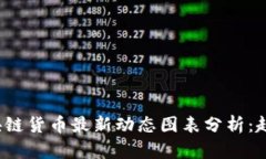 2023区块链货币最新动态图表分析：趋势与未来