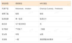 区块链技术与维卡币的未来前景分析