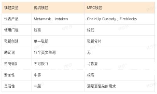 区块链技术与维卡币的未来前景分析