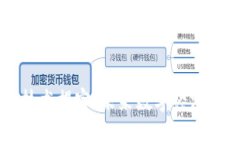 区块链最新技术揭密：未来数字经济的核心驱动