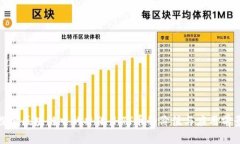 探索区块链中的乔治：HTT币的价值与应用前景
