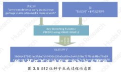 炒币技巧与区块链基础知识全解析
