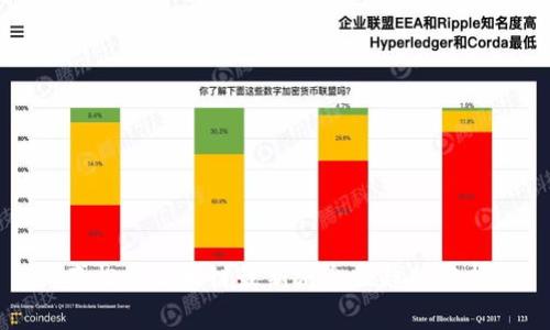 盛松成区块链最新消息及趋势分析