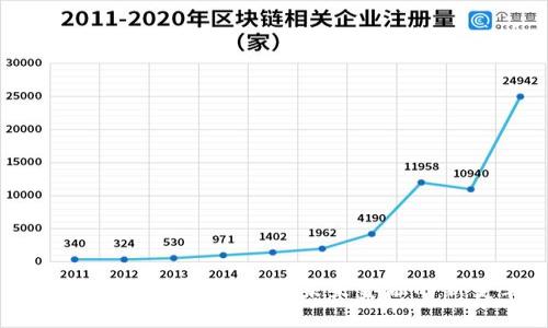 区块链与数字人民币：未来金融的新变革