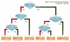 2023年江西省区块链企业名录及发展现状分析