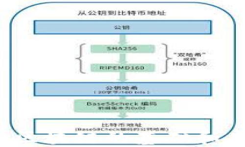 
比特币：区块链的基础和未来展望