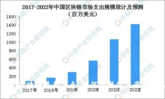 大健康区块链最新消息：