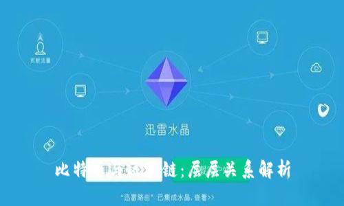 比特币与区块链：层层关系解析