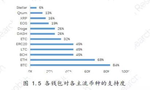 泰国区块链最新资讯：探索金融新未来
