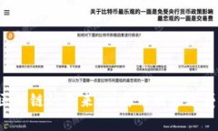 区块链的未来：比特币能