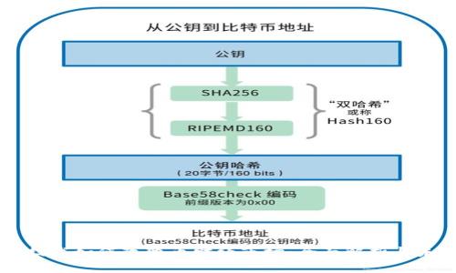 区块链技术如何改变币财经市场：全面解析与未来展望