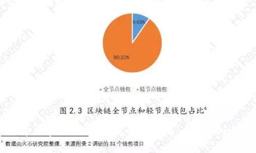 2023年区块链最新资讯平台排名，必看TOP10推荐
