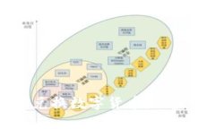 TP钱包如何轻松兑换数字货