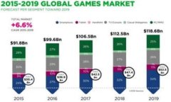 数字钱包TP通常指的是某种