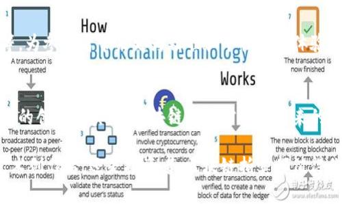   区块链拍卖：如何通过新技术赢得艺术品竞标 / 

 guanjianci 区块链, 拍卖, 艺术品, 竞标 /guanjianci 

引言：区块链拍卖的兴起
近年来，区块链技术以其独特的去中心化特性，逐渐渗透到各行各业。其中，区块链拍卖作为新兴的拍卖方式，正吸引越来越多的艺术品收藏者和投资者的注意。传统的拍卖方式往往存在信息不对称和信任不足的问题，而区块链拍卖则通过透明公正的交易记录，为参与者提供了更为安全和高效的体验。

一、区块链拍卖的基本概念
区块链拍卖是指在区块链平台上进行的拍卖交易，它依托于区块链技术的不可篡改性和透明性，确保每一次竞标都是公开且可追溯的。无论是艺术品、古董还是其他价值物品，区块链拍卖都有助于消除传统拍卖环境中的许多不透明因素。

二、区块链拍卖的优势
区块链拍卖相比传统拍卖方式，具备多重优势：
ul
    listrong透明性： /strong所有的竞标记录都会在区块链上永久保存，保证了交易过程的透明。/li
    listrong安全性：/strong区块链技术的加密特性有效降低了交易欺诈的风险。/li
    listrong效率： /strong减少了拍卖流程中的中介环节，节省了时间和成本。/li
    listrong全球参与： /strong任何人都可以通过网络参与到拍卖中，扩大了潜在买家的范围。/li
/ul

三、区块链拍卖与艺术品市场的结合
艺术品市场一直是一个饱受争议的领域，假冒伪劣产品和价值评估的不一致，常常让投资者感到担忧。区块链拍卖正是应对这些痛点的一种解决方案。通过区块链技术，艺术品的出处和真伪都可以通过交易记录一目了然，这大大增加了艺术品交易的信任度。

四、如何参与区块链拍卖
参与区块链拍卖并不复杂，以下是一些基本的步骤：
ol
    listrong选择平台：/strong选择一个信誉良好的区块链拍卖平台。/li
    listrong注册账户：/strong根据平台要求，注册个人或公司账户。/li
    listrong充值数字货币：/strong大多数区块链拍卖平台需要你使用数字货币进行交易，需提前准备好相应的数字资产。/li
    listrong浏览拍卖品：/strong在平台上浏览即将拍卖的艺术品和物品，查找自己感兴趣的。/li
    listrong参与竞标：/strong按照拍卖规则，在拍卖开始后进行竞标。/li
/ol

五、热门的区块链拍卖平台
目前市场上已经涌现出了一些较为知名的区块链拍卖平台，以下是几个值得关注的网站：
ul
    listrongOpenSea：/strong知名的NFT交易市场，广泛用于艺术作品和收藏品的拍卖。/li
    listrongNifty Gateway：/strong专注于数字艺术品拍卖的平台，频繁举办限时拍卖。/li
    listrongRarible：/strong用户可以在该平台上创建、买卖和拍卖NFT。/li
/ul

六、案例分析：成功的区块链拍卖事件
区块链拍卖已经成功地促成了多个高额艺术品的交易。比如，一位知名艺术家通过区块链拍卖的NFT作品，在短时间内达到了数百万美元的成交价。这一案例证明了区块链拍卖的潜力，也为其他创作者提供了启示。

七、未来展望：区块链拍卖的演变
随着区块链技术的不断成熟，拍卖行业必将迎来新的变革。未来的区块链拍卖可能会结合更多创新技术，如人工智能、大数据分析等，为参与者带来更为精准和个性化的体验。

总结：区块链拍卖的前景与挑战
尽管区块链拍卖展现出诸多优势，但在推广与应用过程中仍面临一些挑战，包括法律法规的建立、用户教育的完善等。只有通过不断的创新与实践，区块链拍卖才能在未来的市场中占据一席之地。对于那些早已意识到这一趋势的投资者和收藏者来说，参与到区块链拍卖中，将意味着迎接新的机遇和挑战。

 p 通过对区块链拍卖的全面分析，我们可以看到，它不仅响应了市场的痛点，更为未来的艺术品市场提供了无限可能。无论你是艺术创作者，还是投资者，区块链拍卖都值得你关注与探索。