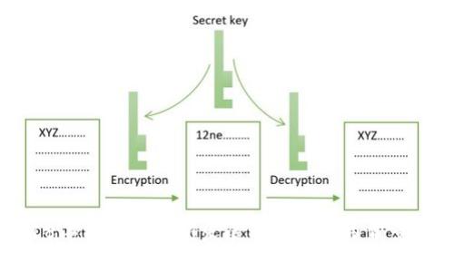 2018年区块链最新发展动态与应用前景解析