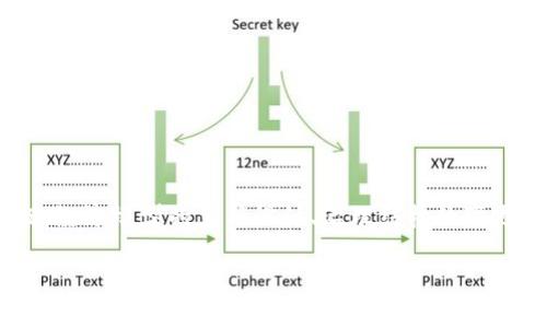 区块链币改，通常指的是对现有区块链项目的币种（Token）的改动或升级。这种改动可能涉及多种因素，如技术升级、经济模型的重新设计、治理结构的变更等。在深入了解这个概念之前，我们需要明确一些基本的概念及其背后的原因。以下是关于区块链币改的详细阐述。

### 深入了解区块链币改：概念、原因与影响