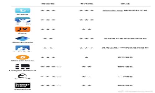 关于“电脑可以登TP钱包吗”的问题，首先要明确TP钱包的功能和使用方式。TP钱包（TokenPocket）是一种多链数字货币钱包，它支持多种区块链资产的管理，并为用户提供便捷的数字货币交易和资产管理服务。

### 电脑上使用TP钱包

TP钱包简介
TP钱包是一款移动端的数字货币钱包，旨在为用户提供安全、便捷的数字资产管理服务。它支持多种主流区块链资产的存储和管理。TP钱包的优点在于用户界面友好、操作简单，并且具有良好的安全性。

电脑上使用TP钱包的方法
虽然TP钱包主要是为移动设备设计的，但用户也可以在电脑上访问其官方网站或使用特定的扩展程序进行操作。下面是一些方法：

1. 使用网页版本
TP钱包提供网页版，用户可以通过浏览器直接访问。在搜索引擎中输入“TP钱包”，找到官方网站，直接在网页上注册和登录账户。这种方式方便且不需要下载额外的APP。

2. 使用浏览器扩展
TP钱包可能还提供一些浏览器扩展，比如Chrome浏览器的大型扩展。这些扩展允许用户在浏览器中直接访问和管理他们的数字资产。用户只需在浏览器的扩展市场中搜索“TP钱包”进行安装。

3. 手机与电脑的协作
如果用户习惯在手机上使用TP钱包，也可以利用手机与电脑之间的协作。比如，在手机上进行交易时，可以在电脑上查看资产情况，或者使用手机扫描二维码来完成某些操作。这样的跨设备协作提高了管理的灵活性。

4. 安全注意事项
在任何设备上使用数字资产钱包时，安全性是最重要的关注点。确保所用的电脑是安全的，避免在公共网络进行交易，同时要妥善保管私钥和助记词。在网页和扩展程序中输入信息时，要注意验证网站的真实性，以防止钓鱼攻击。

总结
总的来说，电脑是可以登陆TP钱包的，通过访问其官网或使用相应的浏览器扩展，用户可以方便地管理他们的数字资产。不过，仍然要保持警惕，确保操作环境的安全。

### 结论
希望通过以上信息，你能了解到如何在电脑上使用TP钱包，并注意到安全的重要性。如果你有更多的问题或者想了解其他数字钱包的使用方式，欢迎随时咨询！