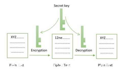 揭露区块链币圈骗局：真实案例分享与防范策略