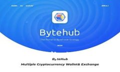 如何在TP Wallet中成功收录