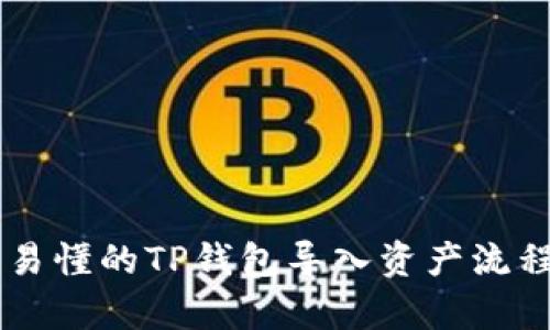简单易懂的TP钱包导入资产流程指南