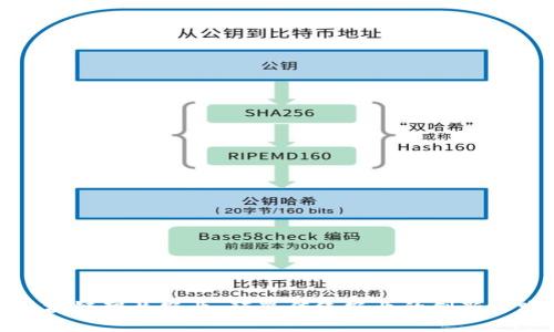 区块链智慧农业：颠覆传统农业的创新之路