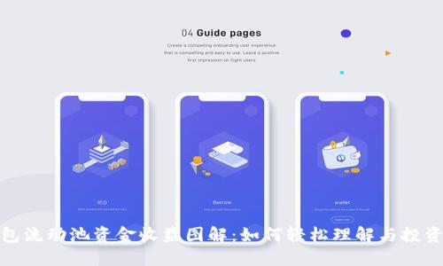 TP钱包流动池资金收益图解：如何轻松理解与投资回报