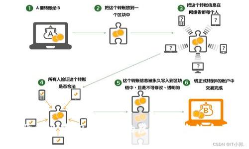 如何顺利出售TP钱包中的虚拟币：您的全面指南
