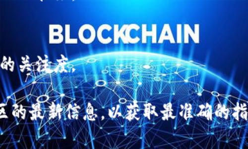 在提交TP钱包（Trust Wallet）的logo时，通常需要遵循一些特定的步骤和要求。虽然具体流程可能因版本和运营者的变化而异，以下是一个通用的提交流程和相关建议：

### 1. 准备logo文件
确保你的logo符合TP钱包的要求：
- **格式**：通常接受PNG或SVG格式。
- **尺寸**：根据TP钱包的规定，确保你的logo在指定的尺寸范围内。通常推荐的尺寸为256x256像素。
- **透明背景**：若需要，确保logo的背景是透明的，这样在不同背景色上显示效果更佳。

### 2. 编写提案
在提交logo之前，准备一个详细的提案说明：
- **项目简介**：简要介绍你的项目或代币的背景，名称及其用途。
- **市场定位**：阐述你的项目在市场上的定位，以及它的独特之处。
- **团队介绍**：介绍你的团队成员和他们的背景，以增加项目的可信度。

### 3. 提交流程
- **访问官方网站**：访问TP钱包的官方网站，查找logo提交的相关通道或联系信息。
- **填表提交**：按照要求填写提交表格，提供你的logo文件和相关信息。
- **等待审核**：提交后耐心等待审查，通常会在一定时间内收到反馈。

### 4. 注意事项
- **透明沟通**：如果在提交过程中有任何问题，及时与TP钱包团队沟通。
- **遵循规范**：确保遵循所有平台规定和要求，以免因不符合规范而被拒绝。

### 5. 后续跟进
在提交并获得审核通过后，可以考虑宣传和推广你的项目，增加用户的关注度。

如果你对具体操作不太确定，建议查看TP钱包的官方文档或相关社区的最新信息，以获取最准确的指南。