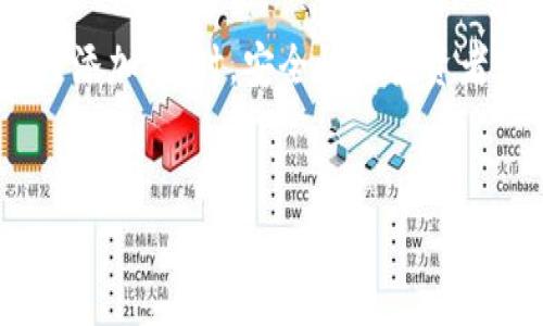TP钱包是一款功能强大的数字货币钱包，广受加密货币投资者的欢迎。对于许多人来说，选择一个安全、方便且功能丰富的钱包是至关重要的。在加密货币的世界里，猪币（Pig Token）作为一种新兴的代币，吸引了不少投资者的关注。那么，TP钱包中是否支持猪币呢？

什么是TP钱包？
TP钱包全称为“Trust Wallet”，它是一款去中心化数字资产管理工具，支持多种加密货币和代币的存储与交易。TP钱包的最大特点是拥有良好的用户体验和高安全性，用户可以在手机上轻松管理自己的数字资产。TP钱包还支持对多种链的资产进行管理，允许用户进行去中心化交易、参与合约、进行质押等操作。

什么是猪币？
猪币（Pig Token）是一种在区块链网络上运行的代币，具有独特的生态系统和社区支持。它通常作为某些去中心化应用（DApp）或游戏中的交易媒介，投资者通过持有猪币参与到相应的生态中。猪币的受欢迎程度与其社区的热情、投资回报和市场动态密切相关，因此吸引了众多投资者的参与。

TP钱包是否支持猪币？
TP钱包的设计初衷是支持多种加密货币和代币。为了确定TP钱包是否支持猪币，用户可以按照以下步骤进行验证：
ul
  li打开TP钱包应用，进入“资产”页面。/li
  li点击“添加代币”选项，搜寻猪币。/li
  li如果在列表中找到猪币，可以直接添加到资产中。/li
  li如果没有找到，可以选择“自定义代币”，输入猪币的合约地址进行添加。/li
/ul

如何在TP钱包中获取猪币？
如果TP钱包支持猪币，用户可以通过以下方式获取：
ul
  listrong交易所购买：/strong在一些主流的加密货币交易所进行猪币的购买，然后将其转入TP钱包。/li
  listrong区块链转账：/strong如果您已经持有猪币，可以通过区块链进行转账，将猪币发送至TP钱包的地址。/li
  listrongDApp平台获取：/strong某些去中心化应用内可能会提供猪币的获取途径，比如通过游戏或参与社区活动。/li
/ul

猪币的安全性及如何保护您的资产
随着加密货币投资的流行，安全问题也成为投资者最为关心的话题之一。以下是几个保护您猪币及其他数字资产的建议：
ul
  li启用双重身份验证，确保您的TP钱包账号安全。/li
  li定期更新钱包应用，以保证您使用的是最新版本，增强安全性。/li
  li妥善保管恢复助记词，避免泄露给他人。/li
/ul

总结
TP钱包作为一款优秀的数字资产管理工具，支持多种加密货币和代币。如果您希望在TP钱包中存储猪币，首先需要确认猪币的合约地址并进行添加。同时，安全性是投资者必须重视的方面，因此务必采取有效的措施保护自己的资产。如果您对猪币及其在TP钱包中的支持有进一步的兴趣，可以持续关注相关公告。

TP钱包, 猪币, 数字货币, 加密资产/guanjianci
TP钱包支持猪币吗？一文解析数字资产管理的最佳选择