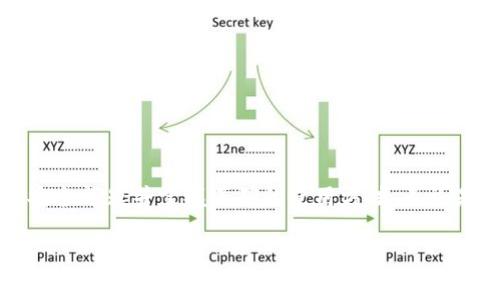 在TP钱包（TokenPocket）中，BT通常指的是“比特币”（Bitcoin）的缩写，虽然在不同的上下文中可能有不同的意义，但一般而言，BT与比特币有关。TP钱包是一款多链数字资产钱包，支持多种主流区块链资产的管理和交易。

以下是关于TP钱包和BT的详细解析及使用指南。

什么是TP钱包？
TP钱包是一款功能全面的数字货币钱包，用户可以通过它管理各种加密货币资产。它支持比特币、以太坊、EOS等多种主流区块链，旨在为用户提供安全、便捷的资产管理体验。此外，TP钱包还为用户提供去中心化交易所（DEX）和分布式应用（DApps）的连接，方便用户在一个平台上完成多种操作。

TP钱包中的BT是什么？
在TP钱包的环境下，BT通常被视为比特币（Bitcoin）的简称。比特币是首个去中心化数字货币，由于其极高的市值和广泛的普及度，成为加密市场的“黄金”。用户在TP钱包中使用BT，可以进行存储、转账、交易等操作。

如何在TP钱包中管理BT？
管理BT的方式相对简单。用户可以通过以下步骤确保他们的比特币安全且易于访问：
ul
    listrong下载安装 TP 钱包：/strong首先，用户需要在手机应用商店或官方网站上下载并安装TP钱包。/li
    listrong创建或导入钱包：/strong根据用户的需求，选择创建新钱包或导入现有钱包。确保保存好助记词，以防钱包丢失。/li
    listrong存储 BT：/strong在钱包设置完成后，可以选择购买比特币、通过交易所转入或通过其他钱包转账得到BT。/li
    listrong转账和交易：/strong用户可以随时将BT转移给其他用户，或进行买卖交易。只需输入收款方地址和转账金额，确认即可完成。/li
/ul

TP钱包的安全性
安全性是用户在选择数字钱包时最为关注的要素。TP钱包采用了多种安全措施来保护用户的资产：
ul
    listrong私钥管理：/strong用户的私钥只保存在设备上，TP钱包不会将其上传到服务器，确保用户对其资产的完全控制。/li
    listrong多重签名：/strong通过设置多重签名，用户可以在转账时增强账户的安全性。/li
    listrong安全认证：/strong用户可设置密码及生物识别功能，以增强安全防护。/li
/ul

常见问题解答
许多新用户在使用TP钱包时会有疑问，以下是一些常见问题及其解答：
ul
    listrong如何找回丢失的比特币？/strong如果用户丢失了助记词或私钥，恢复比特币几乎是不可能的。因此，用户需要妥善保管。/li
    listrongTP钱包支持哪些币种？/strongTP钱包支持多种主流币种，包括但不限于比特币、以太坊、波场等。/li
    listrong如何确认交易状态？/strong用户可以在TP钱包中查看交易历史，并通过区块浏览器跟踪交易状态。/li
/ul

总结
总的来说，TP钱包为用户提供了多元化的数字资产管理解决方案，其中BT的管理显得尤为重要。用户在进行比特币的操作时，一定要关注安全问题并掌握正确的使用方法。无论是新手还是经验丰富的用户，TP钱包都能满足他们的需求。通过简单的操作和全面的安全措施，用户可以更加轻松地体验数字货币的魅力。

以上就是关于TP钱包中的BT的详尽解析，希望能对您在使用和管理数字资产时提供帮助。如有疑问，欢迎随时咨询更多信息。