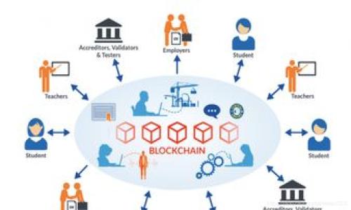   如何将抹茶币提币到TP钱包：详细步骤与注意事项 / 

 guanjianci 抹茶币, 提币流程, TP钱包, 加密货币安全 /guanjianci 

引言：抹茶币和TP钱包的基本了解
在数字货币的世界里，安全和便捷是每个投资者首要考虑的因素。抹茶币（Max）作为一个新兴的数字货币，在市场上受到了越来越多投资者的关注。而TP钱包（Trust Wallet）作为一个备受推崇的数字货币钱包，以其用户友好的界面和优秀的安全性而被广泛使用。将抹茶币从交易所提取到TP钱包，既能确保资产的安全，也能随时进行后续的交易和管理。

第一步：准备工作
在进行任何提币操作之前，确保你已经完成了以下几项准备工作：
ul
    listrong注册并认证抹茶交易所账号：/strong确保你的抹茶账号已完成实名认证，未认证的账户可能会限制提币额度。/li
    listrong下载并设置TP钱包：/strong在移动设备的应用商店中搜索“Trust Wallet”，然后下载并安装。确保钱包中安全存储了助记词。/li
/ul

第二步：查找抹茶币地址
打开TP钱包后，你需要找到你的抹茶币接收地址。步骤如下：
ul
    li在TP钱包中选择“收款”或“接收”选项。/li
    li选择“抹茶币”，系统会生成一个专属的接收地址。/li
    li复制这个地址，保持备用。/li
/ul

第三步：进入抹茶交易所提币界面
在完成TP钱包的地址复制后，回到抹茶交易所，进行提币操作：
ul
    li登录抹茶交易所，进入“资产”或“钱包”页面。/li
    li找到“提币”选项，点击进入。/li
/ul

第四步：填写提币信息
这里是提币的关键步骤。你需要填写以下信息：
ul
    listrong提币地址：/strong将刚复制的TP钱包地址粘贴到相应字段。/li
    listrong提币数量：/strong输入你想要提取的抹茶币数量，注意满足交易所的最低提币要求。/li
    listrong提币费用：/strong每次提币通常会收取网络手续费，确认费用大小，并确保提币金额扣除费用后余额足够。/li
/ul

第五步：确认并提交提币申请
在仔细检查提币信息无误后，点击“提交”按钮。此时系统可能会要求进行安全验证，例如输入手机验证码或谷歌验证码。确保按要求完成验证。

第六步：等待提币确认
提交提币申请后，系统会处理你的请求。这个过程可能需要几分钟到几个小时不等，具体时间取决于网络拥堵情况和交易所处理速度。你可以在提币记录中查看状态。

第七步：确认TP钱包到账
一旦提币交易被确认，抹茶币将会到账TP钱包。打开TP钱包，查看资产，确认抹茶币已成功转入。如果没有看到相关交易，可以检查交易记录，确认提币状态。

注意事项与风险提示
在进行提币操作时，有几个注意事项及风险需要牢记：
ul
    listrong地址精准性：/strong确保你复制的接收地址准确无误，任何错误都可能导致资金永久丢失。/li
    listrong手续费考虑：/strong了解提币手续费及最小提币额度，避免因手续费问题未能成功提币。/li
    listrong防范钓鱼网站：/strong仅使用官方网站或正规链接进行操作，避免上当受骗。/li
    listrong安全存储助记词：/strong助记词是恢复钱包的重要信息，务必妥善保管，切勿泄露。/li
/ul

结语：安全、快捷是关键
将抹茶币提币到TP钱包的过程并不复杂，但安全始终是最重要的。在整个提币过程中，务必保持高度警惕，对于任何不明情况及时作出反应。通过TP钱包，你将享受到更加安全和便捷的数字资产管理体验，也能够更好地把握市场动向，为未来的投资决策打下良好基础。

附录：常见问题解答
strongQ：提币后多久能到账？/strong
A：通常提币到TP钱包的时间在几分钟至几个小时不等，具体受网络状态及交易所处理速度影响。

strongQ：如果提币失败，我该怎么办？/strong
A：如果提币失败，请及时与抹茶交易所客服联系，查看交易状态并询问解决方案。

strongQ：如何确认提币状态？/strong
A：你可以在抹茶交易所的提币记录中查看状态，也可以在区块链浏览器中查询该交易的状态。

这个指南旨在助你顺利将抹茶币提取到TP钱包。如果你对此过程有任何疑问，欢迎随时寻求专业人士的帮助，确保你的加密资产安全无忧。