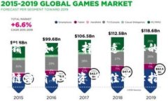 区块链竞猜币：如何选择