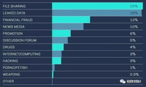 区块链币是基于区块链技术发行的数字货币，通常被称为加密货币。这些币种利用区块链的去中心化、透明和安全等特性来确保交易的有效性和安全性。最著名的区块链币是比特币（Bitcoin），它是在2009年由一名匿名人士或团体（化名中本聪）提出的。自那时以来，许多其他区块链币相继出现，如以太坊（Ethereum）、瑞波币（Ripple）、莱特币（Litecoin）等。

以下是区块链币的一些主要特点：

1. **去中心化**：区块链币不依赖于中央银行或金融机构，交易通过网络中众多节点进行验证。

2. **安全性**：区块链技术通过加密算法保护交易数据，确保其不被篡改。

3. **匿名性**：交易双方的身份信息在区块链上是匿名的，仅通过地址进行交易。

4. **透明性**：所有的交易记录都可以在区块链上公开查看，提高了交易的透明度。

5. **流动性**：许多区块链币可以在交易所上进行买卖，具有一定的流动性。

区块链币不仅仅是数字货币，还可以用于智能合约、去中心化应用（DApps）等多种场景，是当今金融科技发展的重要组成部分。