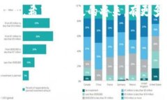 如何建立一个成功的比特