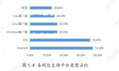   如何通过TP钱包顺利转入