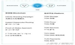  2023年区块链技术发展趋