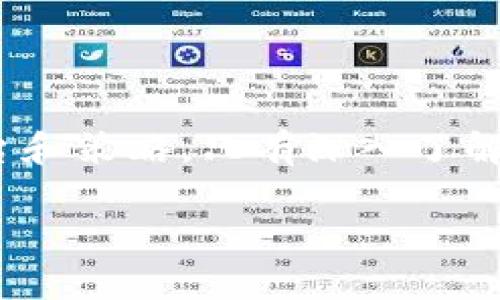 区块链币币交易的意思是什么？

区块链币币交易是指在区块链平台上，一种加密货币与另一种加密货币之间进行直接交换的交易方式。与法币交易不同，币币交易专注于利用两种或更多种数字资产之间的互换价值，为投资者提供了多样化的交易选择，也为数字货币市场的流动性提供了支持。

区块链币币交易的基本概念
区块链币币交易是当今加密货币市场中的一种重要交易方式。它的基本含义就是在区块链平台中，用户可以使用一种数字货币直接交换另一种数字货币，而无需先将其转换为法定货币（如美元、欧元等）。这一过程通过去中心化的交易所（DEX）或中心化的交易所（CEX）来完成。一些流行的去中心化交易所如Uniswap和SushiSwap，而中心化交易所如Binance和Coinbase则提供更加便捷的交易方式。

币币交易的优势
币币交易在数字货币市场中占据了重要地位，其主要优势包括：
ul
    li便捷：用户无需将加密货币兑换成法定货币即可进行交易，大大提高了交易效率。/li
    li节约成本：币币交易通常能够节省交易费用，因为没有中间交换法币的步骤。/li
    li多样化选择：投资者可以选择多种加密资产进行投资，降低风险。/li
    li流动性高：许多热门数字资产的交易量非常高，用户能够以较快的速度完成交易。/li
/ul

币币交易的风险
当然，币币交易并非没有风险。不同于法定货币市场，数字货币市场的波动通常更大，投资者需要面对更高的不确定性。此外，由于市场的变化和技术的不断发展，投资者也需谨慎选择交易平台，以避免流动性不足或安全性低的问题。

如何进行币币交易
对于新手而言，了解如何进行币币交易是非常重要的。以下是一个基本的步骤：
ol
    listrong选择交易所：/strong首先，用户需要选择一个合适的交易平台。中心化交易所（如Binance、Huobi）通常提供更丰富的功能，而去中心化交易所（如Uniswap）则更注重用户的隐私与自主性。/li
    listrong注册账户：/strong在选择好交易所后，用户需注册一个账户并完成身份验证（如适用）。/li
    listrong钱包连接：/strong针对去中心化交易所，用户需将自己的数字钱包（如MetaMask）与交易所连接。/li
    listrong存入资金：/strong将选择的数字货币存入账户，以便用于交易。对于去中心化交易所，用户需直接将数字货币从钱包转入交易所。/li
    listrong选择交易对：/strong选择需要交易的币种组合，输入想要交易的数量，并确认交易。/li
    listrong查看订单：/strong最后，用户可以在“订单历史”中查看交易状态。/li
/ol

币币交易的策略推荐
在进行币币交易时，制定合理的交易策略是提升交易成功率的关键。以下是几种常见的策略：
ul
    listrong波段交易（Swing Trading）：/strong通过把握市场波动进行短期交易。/li
    listrong定投策略（DCA）：/strong通过定期定额投资，降低市场波动带来的风险。/li
    listrong市场风险管理： /strong设置合理的止损点，控制亏损风险。/li
/ul

总结
币币交易是区块链世界中不可或缺的一部分，其便捷性、高效性以及多样化满足了不同投资者的需求。然而，投资者在参与币币交易时也应保持警惕，合理评估风险，选择适合自己的交易平台和策略。只有深入了解市场，才能在这一领域获得成功。 

希望以上内容帮助您了解区块链币币交易的基本知识和相关机制。对于有志于进入加密货币领域的投资者，理解币币交易的重要性和操作方法，将有助于构筑更为稳固的投资基础。