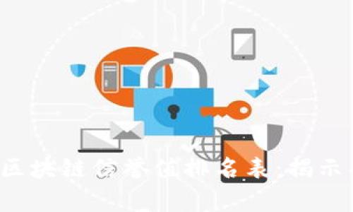 2023年最新区块链信誉值排名表：揭示项目真实实力