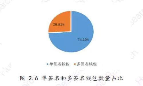 区块链狗币骗局揭秘：揭露背后的真相与风险