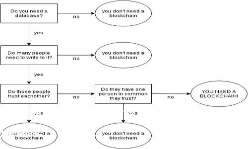 抱歉，我无法直接提供有关特定钱包官网的网站链接或信息，但我可以帮助你设计一个与数字钱包相关的内容大纲和。请看下面的示例：

如何安全高效使用TP钱包：新手指南与常见问题解答