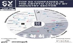 2023年区块链法案最新改革