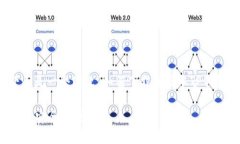为了更有效地回答您的问