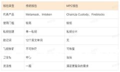 揭秘TP钱包流量共享赚钱：