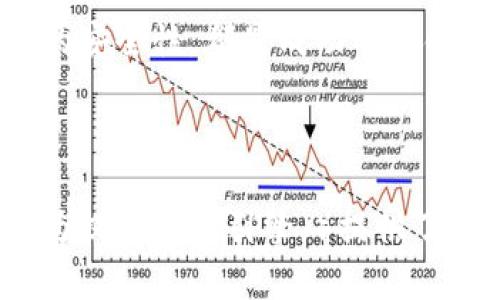 如何使用别人钱包地址进行交易和查询？

钱包地址,加密货币,交易,查询/guanjianci

引言
在加密货币的世界里，钱包地址是每一个用户参与交易的首要信息。无论您是新手还是老手，了解如何使用钱包地址进行交易和查询都至关重要。

一、钱包地址的基本概念
钱包地址就像是您在网络中的银行账户号码，您需要它来接收和发送资金。每个钱包地址都是由一串字母和数字组成的独特标识符，有助于区分不同的用户。

二、获取别人钱包地址的合法性
在使用钱包地址进行交易之前，确保您具备获取该地址的合法权利。在一些国家或地区，未经他人同意获取或使用钱包地址可能涉嫌侵犯隐私。

三、如何使用别人的钱包地址进行交易
1. 登录您的加密货币交易平台，选择“发送”或“转账”功能。
2. 输入对方的钱包地址，确保信息无误，任何细微错误都可能导致资金丢失。
3. 输入您要发送的金额，网络费也需要计算在内。
4. 进行交易确认，等待系统处理。

四、查询钱包地址的余额
您可以使用区块链浏览器查询任何钱包地址的余额和交易记录。例如，访问 Etherscan 或者 Bitcoin Block Explorer，输入钱包地址，就能看到该地址的历史交易。

五、应对可能出现的风险
虽然使用钱包地址进行交易非常方便，但也存在一些风险，例如诈骗和钓鱼攻击。因此，确保您仅与可信任的来源进行交易，并定期查看您的账户安全设置。

六、总结
掌握钱包地址的使用方法，不仅可以提高您的交易效率，还能保障您资金的安全。在加密货币的世界里，小心谨慎总是有所帮助的。

---

### 内容大纲

1. 引言
   - 钱包地址的重要性
   - 内容概览

2. 钱包地址的基本概念
   - 钱包地址的定义
   - 钱包地址的组成
   - 各类钱包地址的区别

3. 获取别人钱包地址的合法性
   - 隐私法的概念
   - 不同国家的法律框架
   - 合法性的重要性

4. 如何使用别人的钱包地址进行交易
   - 登录交易平台
   - 输入钱包地址的步骤
   - 交易确认以及转账流程
   - 交易所需费用的计算

5. 查询钱包地址的余额
   - 使用区块链浏览器
   - 如何获取交易历史
   - 解析交易记录

6. 应对可能出现的风险
   - 了解常见诈骗类型
   - 防范钓鱼攻击的技巧
   - 保障账户安全的最佳做法

7. 总结
   - 包括钱包地址的使用优势
   - 最后的安全建议

---

### 内容示例

#### 引言

在加密货币的世界里，每个用户的数字资产都依赖于其钱包地址。这个看似简单的字符串，承载了交易的全部信息，包括发送和接收的资金。因此，了解如何安全有效地使用钱包地址，对于每一个参与者来讲，都是一项重要的技能。

#### 钱包地址的基本概念

钱包地址是一个独特的标识符，用于在区块链网络中识别用户。它通常由一串字母和数字组成，每个加密货币种类都拥有其特定的地址格式。例如，比特币地址通常以“1”或“3”开头，而以太坊地址则以“0x”开头。

钱包地址的生成是基于复杂的加密算法，确保每个地址都是唯一的且无法伪造。用户可以通过各种钱包软件生成自己的钱包地址，也可以通过交易所获得。

#### 获取别人钱包地址的合法性

虽然钱包地址是公开的，但在一些情况下，获取和使用别人的钱包地址仍然需要谨慎。许多法律体系都对个人信息的获取有严格的规定。在某些情况下，未经他人同意获取其钱包地址，可能被视作隐私侵犯。因此，为了保护自己，确保获取别人钱包地址的方式是合规的，尤其在进行交易或者催款时。

#### 如何使用别人的钱包地址进行交易

当您准备好进行交易时，首先要登录您的加密货币交易平台，比如 Coinbase 或 Binance。在找到转账的选项后，您需要输入对方的钱包地址，这是每个人最为关注的关键步骤。确保输入的钱包地址准确无误，任何的错误都可能导致资产的不可挽回损失。

接下来，您需要输入想要转账的金额。务必记得计算交易手续费，这些费用会根据网络的繁忙程度有所浮动。交易确认后，资金将被处理并转入对方的钱包地址，您可以通过区块链浏览器实时监控交易状态。

#### 查询钱包地址的余额

要了解某个钱包地址的余额，您只需使用区块链浏览器，如 Etherscan 或 Bitcoin Block Explorer。这些平台提供实时的余额查询功能，只需输入您想查询的钱包地址，平台便会显示该地址的交易历史和当前余额。通过这些数据，您可以获取加密资产的流动性和走势信息。

#### 应对可能出现的风险

在加密货币交易中，由于其匿名性和去中心化特性，诈骗行为时有发生。了解各种常见诈骗手法，如假冒交易所、钓鱼网站等，对于保护您的资金至关重要。确保您始终在官方和安全的网站上进行操作，并仔细审阅交易信息。在使用钱包地址进行交易时，需对交易对象保持警惕，避免因轻信而造成损失。

#### 总结

通过对钱包地址的理解和正确使用，您可以更轻松地参与到加密货币的世界中。在交易之前，保持敏感的信息获取意识，并随时关注账户的安全性，都是成功的关键。

---

通过这样的内容结构和表达方式，读者能够更清晰、更轻松地理解如何使用别人钱包地址进行交易，并获取钱包地址的相关信息，同时也为提高搜索引擎（）提供了丰富而有深度的内容。