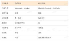 如何选择安全可靠的狗狗