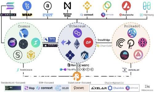 深入了解区块链OC币：一个改变未来的数字货币选项