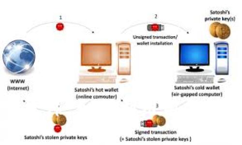 区块链技术最新发布：如何利用前沿科技解决业务痛点