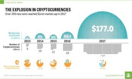 今日区块链最新消息：BTC行情与动态深度解析