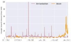 如何在TP钱包中设置个性化